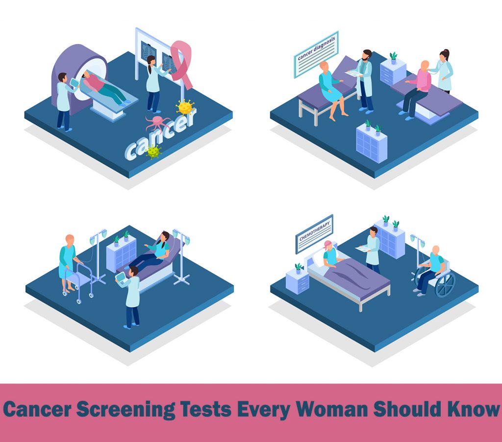 Cancer Screening Tests Every Woman Should Know | Dr. Ashish Pokharkar